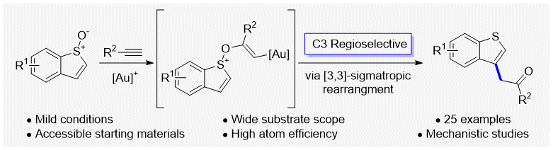 graphical abstract showing the reaction of a benzothiophene S-oxide with an alkyne